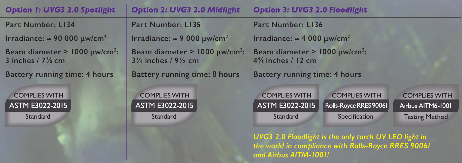 紫外線手電筒UVG3的聚光、中光、散光的訂貨號