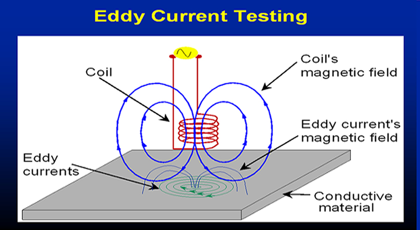 渦流檢測 Eddy Current Testing