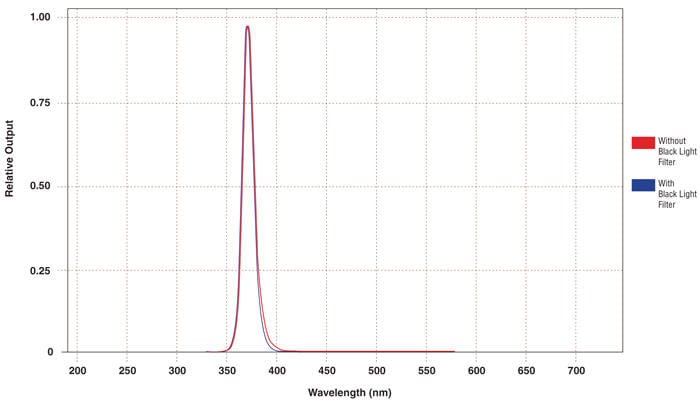 OLX-365_normalized_irradiance.jpg