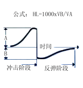 TIME5370 里氏硬度計(jì)