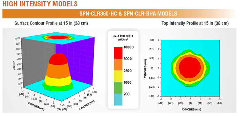 Clarity-365-Intensity-Charts-HC.jpg