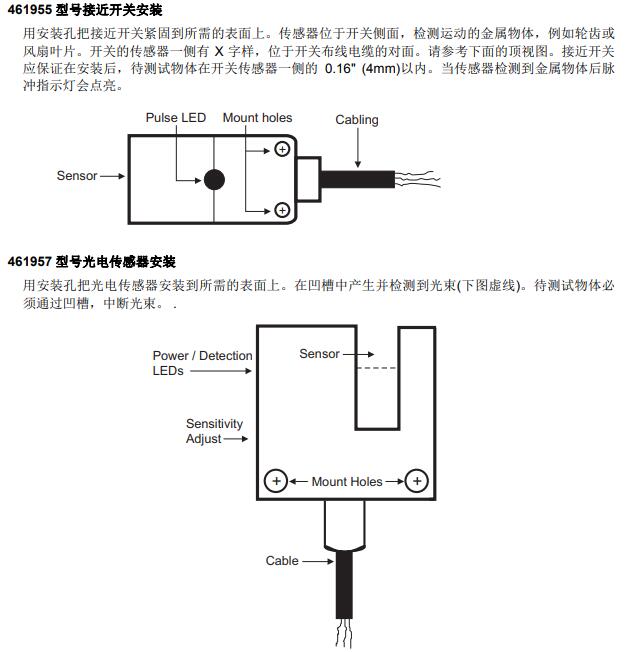 艾示科 EXTECH 461950面板式轉(zhuǎn)速表